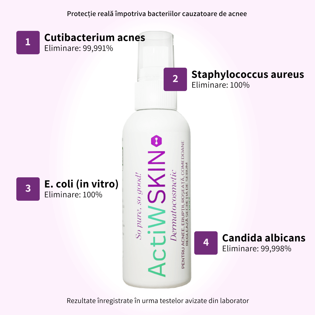 ActiW SKIN -PENTRU ACNEE - Pachet Complet - Tratament 42-50 de zile